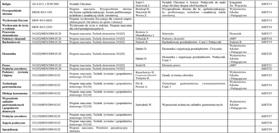 20 Program nauczania. Technik ekonomista 341[02] Jackowiak J. Breitkopf B. Marciniak M. Worwa Z. Świadek Chrystusa w świecie.