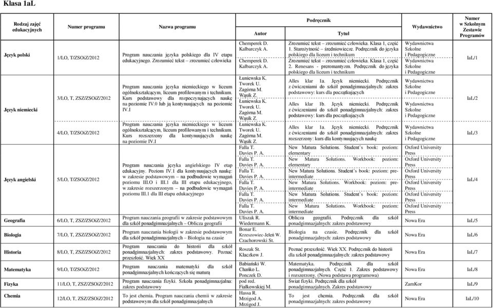 Zrozumieć tekst zrozumieć człowieka Program nauczania języka niemieckiego w liceum Kurs podstawowy dla rozpoczynających naukę na poziomie IV.0 lub ją kontynuujących na poziomie IV.