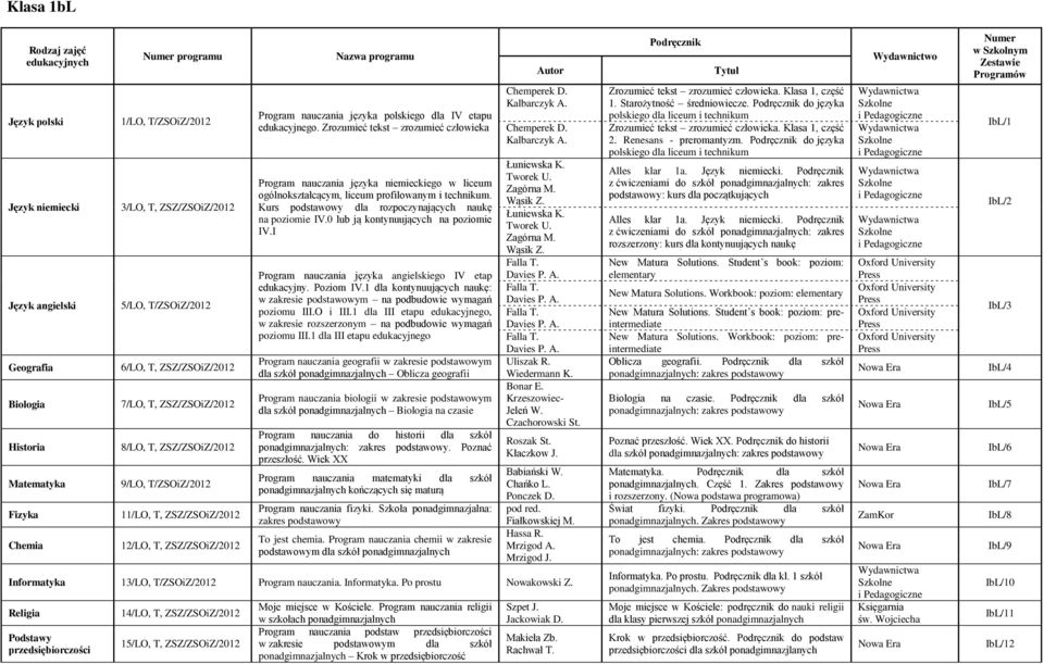 Zrozumieć tekst zrozumieć człowieka Program nauczania języka niemieckiego w liceum Kurs podstawowy dla rozpoczynających naukę na poziomie IV.0 lub ją kontynuujących na poziomie IV.