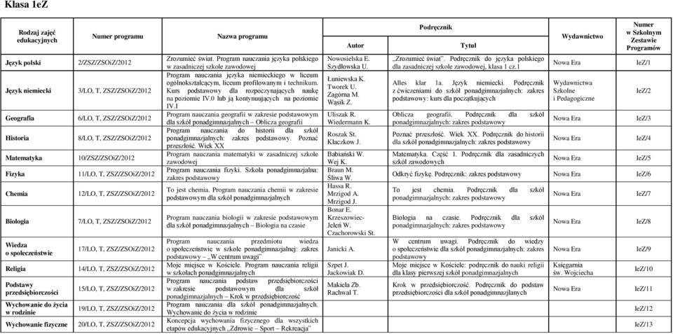 ZSZ/ZSOiZ/2012 15/LO, T, ZSZ/ZSOiZ/2012 19/LO, T, ZSZ/ZSOiZ/2012 20/LO, T, ZSZ/ZSOiZ/2012 Zrozumieć świat.