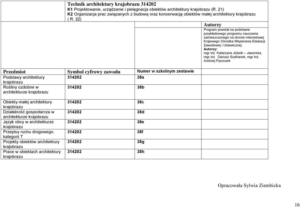 22) Program powstał na podstawie przykładowego programu nauczania zamieszczonego na stronie internetowej Krajowego Ośrodka Wspierania Edukacji Zawodowej i Ustawicznej. : mgr inż.