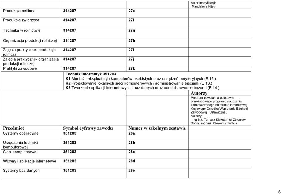 urządzeń peryferyjnych (E.12.) K2 Projektowanie lokalnych sieci komputerowych i administrowanie sieciami (E.13.) K3 Tworzenie aplikacji internetowych i baz danych oraz administrowanie bazami (E.14.