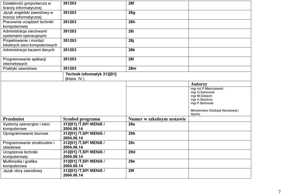 zawodowe 351203 28m Technik informatyk 312[01] (klasa IV ) Przedmiot Symbol programu Numer w szkolnym zestawie Systemy operacyjne i sieci 312[01] /T,SP/ MENiS / komputerowe 2004.06.