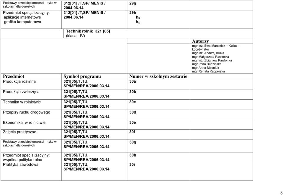14 29g 29h h 3 h 4 Technik rolnik 321 [05] (klasa IV) Przedmiot Symbol programu Numer w szkolnym zestawie Produkcja roślinna Produkcja zwierzęca Technika w rolnictwie Przepisy ruchu drogowego
