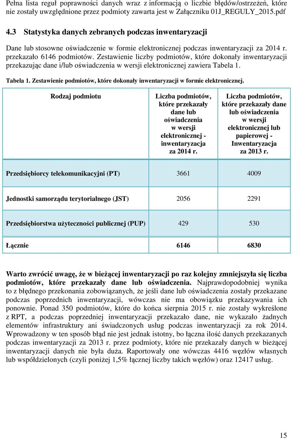 Zestawienie liczby podmiotów, które dokonały inwentaryzacji przekazując dane i/lub oświadczenia w wersji elektronicznej zawiera Tabela 1.