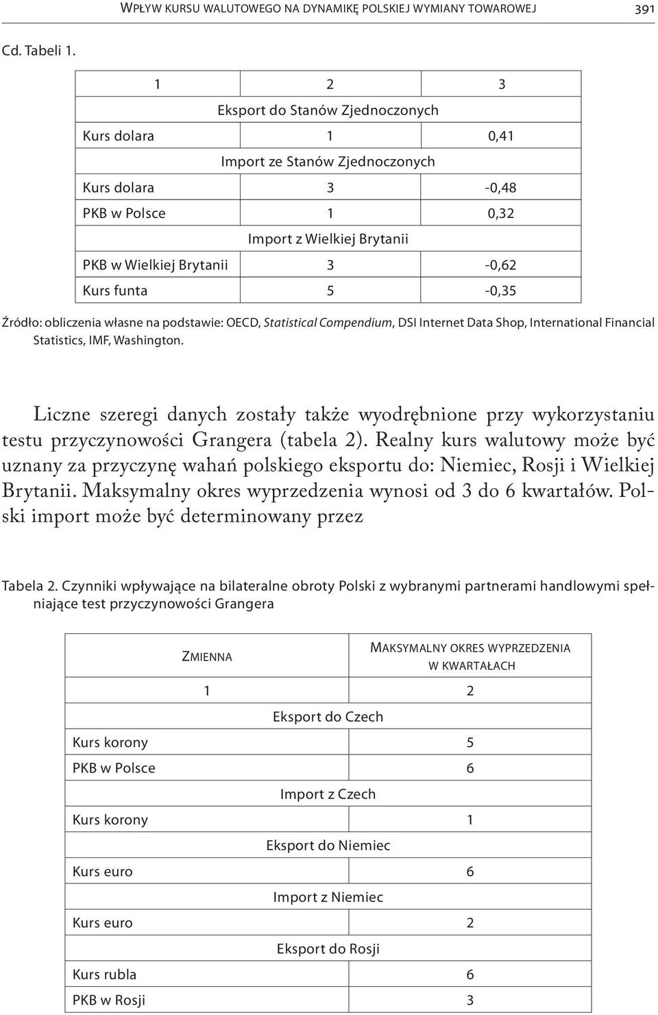 5-0,35 Źródło: obliczenia własne na podstawie: OECD, Statistical Compendium, DSI Internet Data Shop, International Financial Statistics, IMF, Washington.