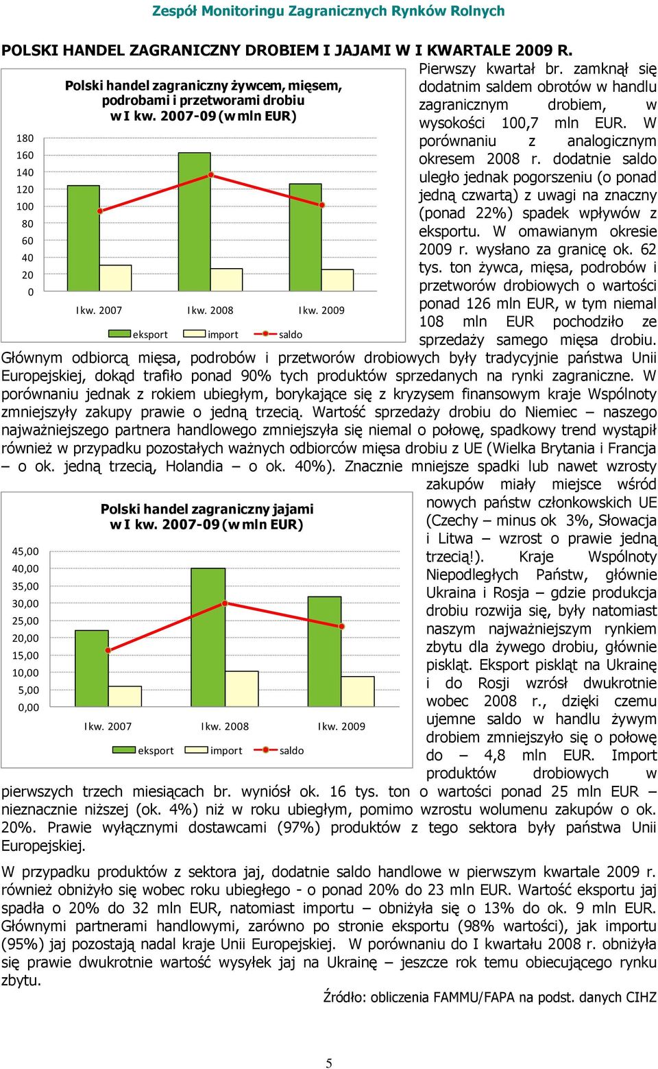 dodatnie saldo uległo jednak pogorszeniu (o ponad jedną czwartą) z uwagi na znaczny (ponad 22%) spadek wpływów z eksportu. W omawianym okresie 2009 r. wysłano za granicę ok. 62 tys.