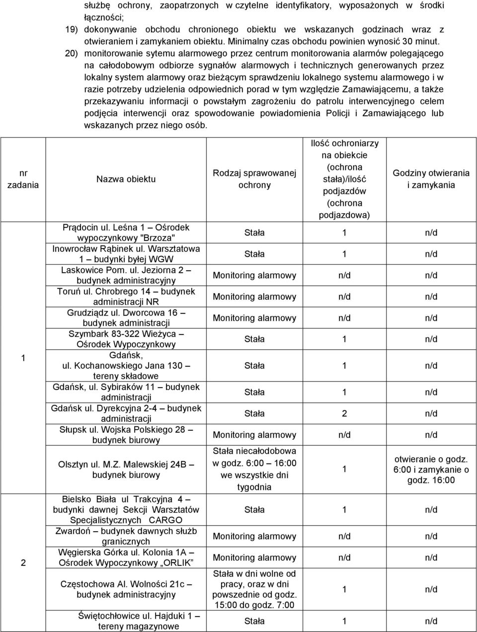 20) monitorowanie sytemu alarmowego przez centrum monitorowania alarmów polegającego na całodobowym odbiorze sygnałów alarmowych i technicznych generowanych przez lokalny system alarmowy oraz