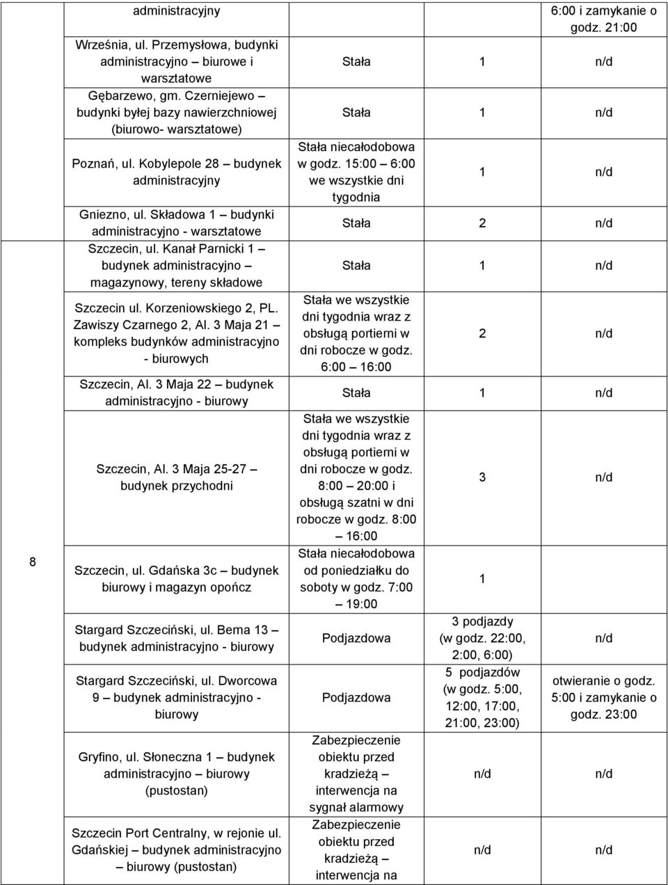 Korzeniowskiego 2, PL. Zawiszy Czarnego 2, Al. 3 Maja 21 kompleks budynków administracyjno - biurowych Szczecin, Al. 3 Maja 22 budynek administracyjno - biurowy Szczecin, Al.