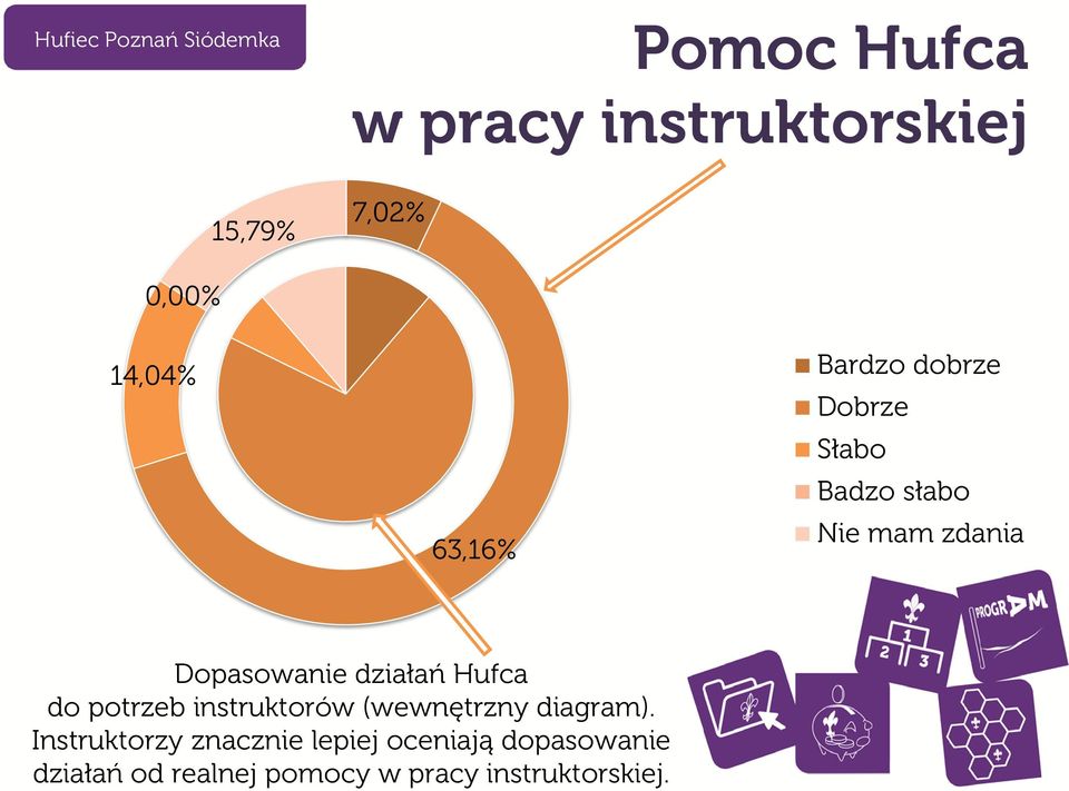 Hufca do potrzeb instruktorów (wewnętrzny diagram).