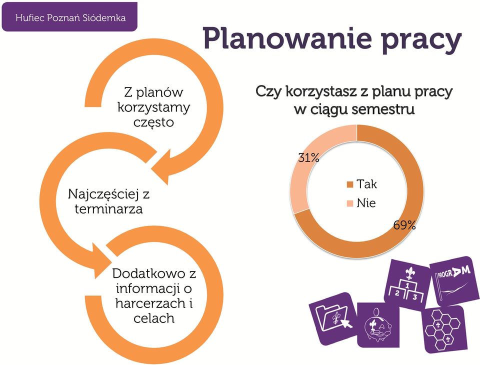 semestru 31% Najczęściej z terminarza Tak