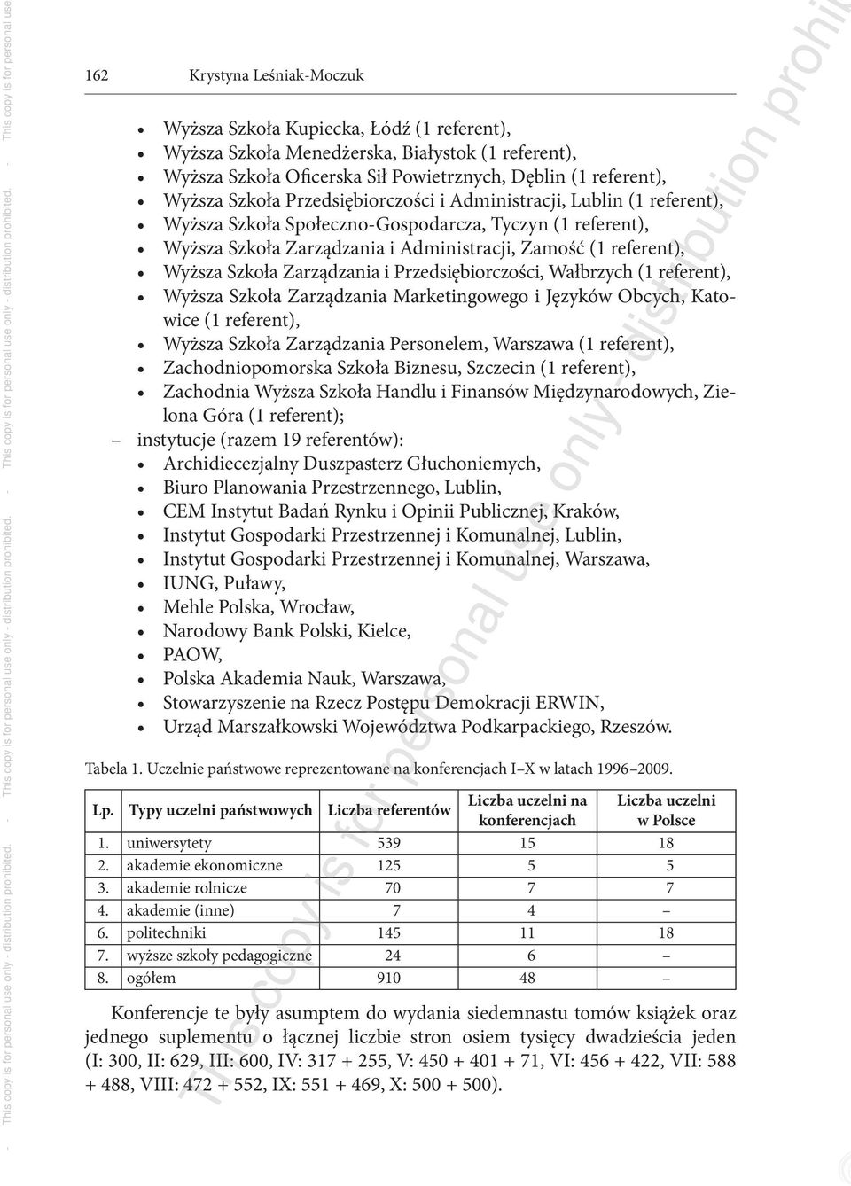 Zarządzania i Przedsiębiorczości, Wałbrzych (1 referent), Wyższa Szkoła Zarządzania Marketingowego i Języków Obcych, Katowice (1 referent), Wyższa Szkoła Zarządzania Personelem, Warszawa (1