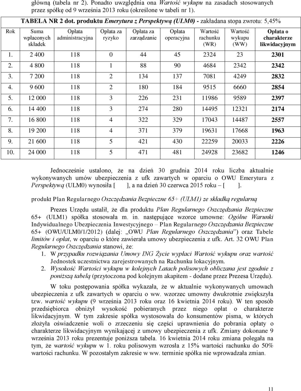 Wartość wykupu (WW) Opłata o charakterze likwidacyjnym 1. 2 400 118 0 44 45 2324 23 2301 2. 4 800 118 1 88 90 4684 2342 2342 3. 7 200 118 2 134 137 7081 4249 2832 4.