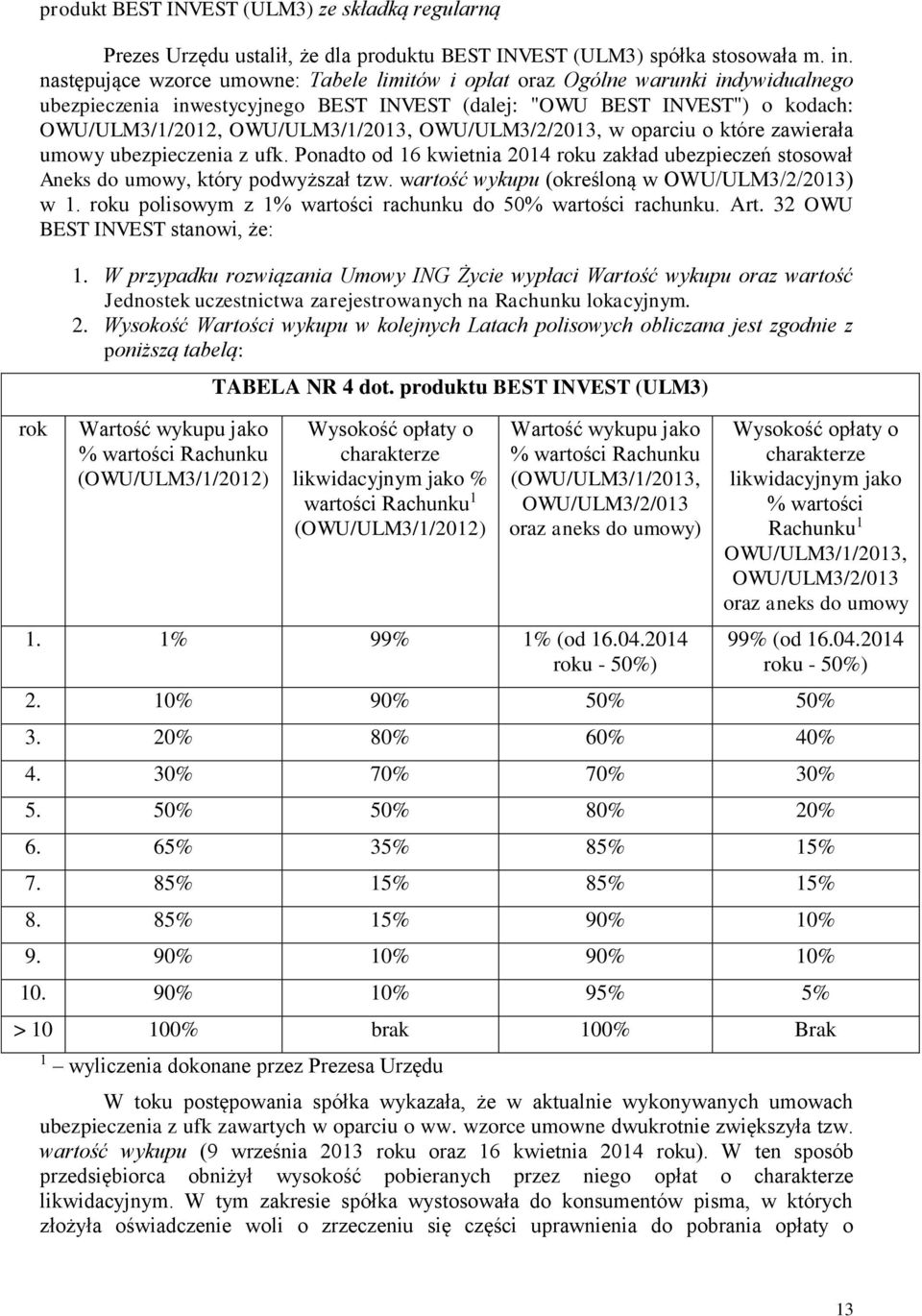 OWU/ULM3/2/2013, w oparciu o które zawierała umowy ubezpieczenia z ufk. Ponadto od 16 kwietnia 2014 roku zakład ubezpieczeń stosował Aneks do umowy, który podwyższał tzw.