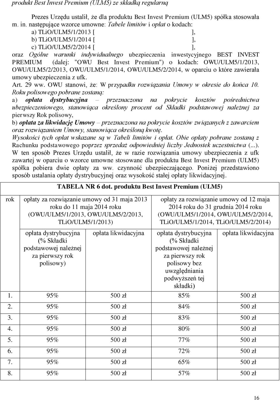 BEST INVEST PREMIUM (dalej: "OWU Best Invest Premium") o kodach: OWU/ULM5/1/2013, OWU/ULM5/2/2013, OWU/ULM5/1/2014, OWU/ULM5/2/2014, w oparciu o które zawierała umowy ubezpieczenia z ufk. Art. 29 ww.