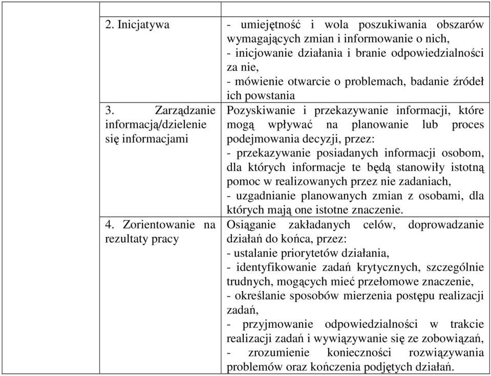 Zorientowanie na rezultaty pracy Pozyskiwanie i przekazywanie informacji, które mogą wpływać na planowanie lub proces podejmowania decyzji, przez: - przekazywanie posiadanych informacji osobom, dla