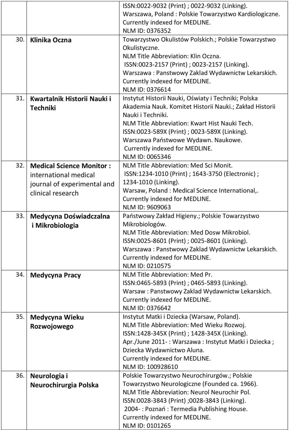 Kwartalnik Historii Nauki i Techniki 32. Medical Science Monitor : international medical journal of experimental and clinical research 33.