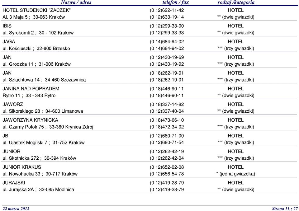 Jurajska 2A ; 32-085 Modlnica (0 12)299-33-00 (0 12)299-33-33 (0 14)684-94-02 (0 14)684-94-02 (0 12)430-19-69 (0 12)430-19-92 (0 18)262-19-01 (0 18)262-19-01 (0