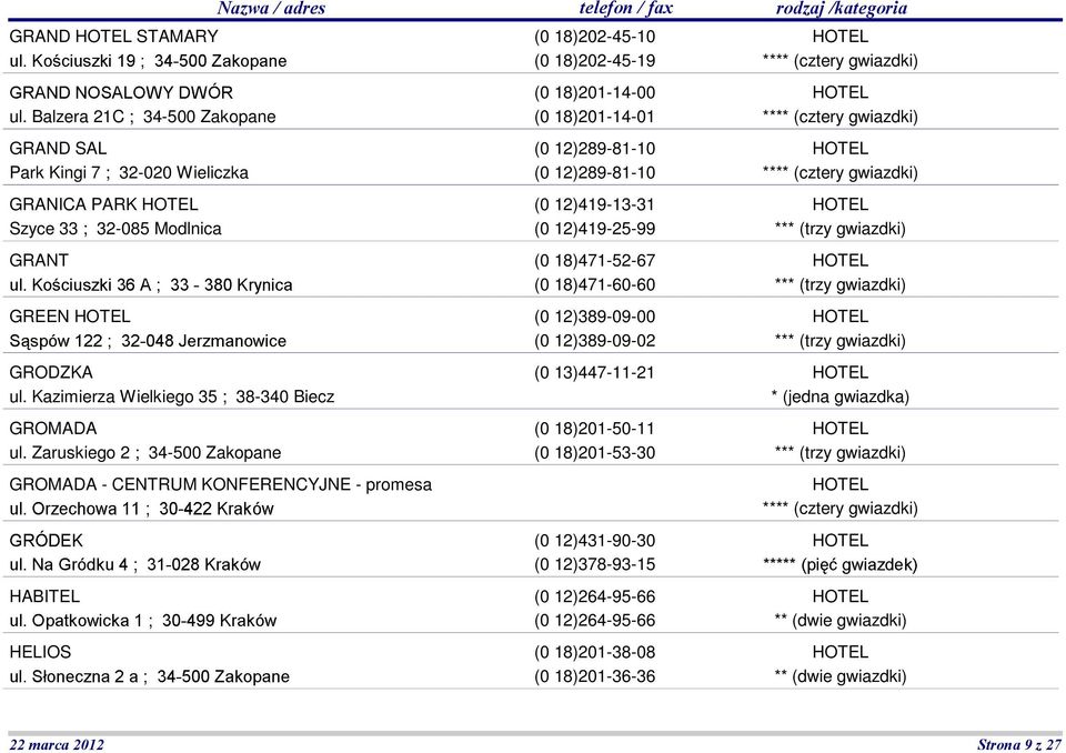 Zaruskiego 2 ; 34-500 Zakopane GROMADA - CENTRUM KONFERENCYJNE - promesa HABITEL HELIOS (0 18)202-45-10 (0 18)202-45-19 (0 18)201-14-00 (0 18)201-14-01 (0