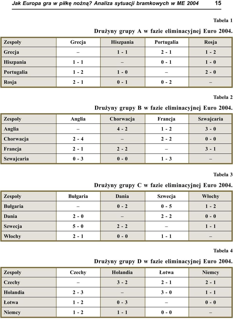 Zespo³y Anglia Chorwacja Francja Szwajcaria Anglia 4-2 1-2 3-0 Chorwacja 2-4 2-2 0-0 Francja 2-1 2-2 3-1 Szwajcaria 0-3 0-0 1-3 Tabela 3 Dru yny grupy C w fazie eliminacyjnej Euro 2004.