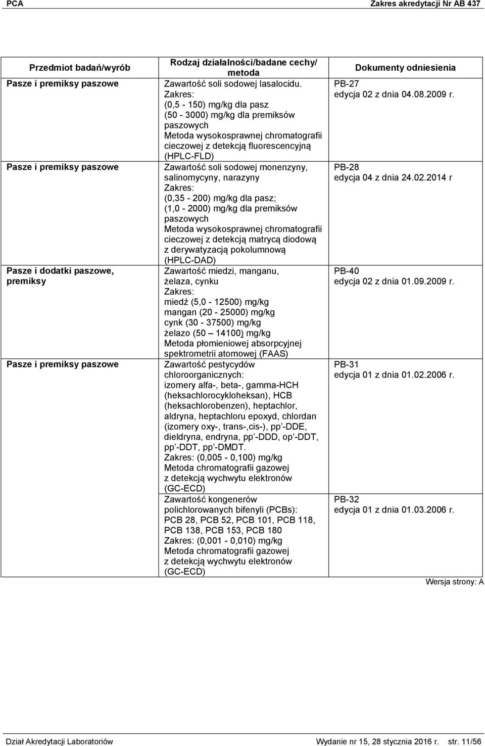 narazyny (0,35-200) mg/kg dla pasz; (1,0-2000) mg/kg dla premiksów paszowych Metoda wysokosprawnej chromatografii cieczowej z detekcją matrycą diodową z derywatyzacją pokolumnową (HPLC-DAD) Zawartość