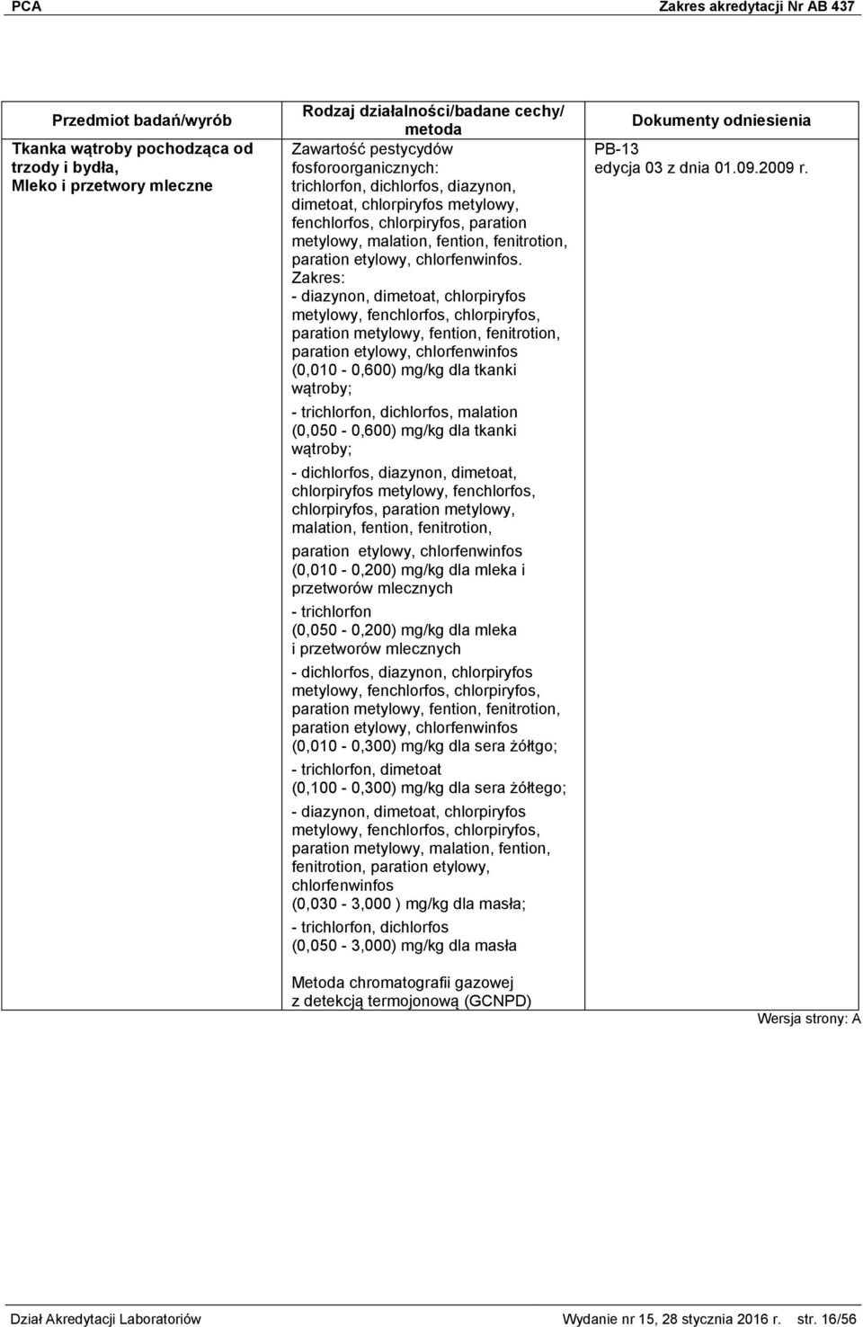 - diazynon, dimetoat, chlorpiryfos metylowy, fenchlorfos, chlorpiryfos, paration metylowy, fention, fenitrotion, paration etylowy, chlorfenwinfos (0,010-0,600) mg/kg dla tkanki wątroby; -