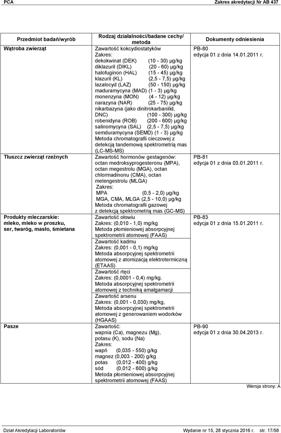 nikarbazyna (jako dinitrokarbanilid, DNC) (100-300) µg/kg robenidyna (ROB) (200-600) µg/kg salinomycyna (SAL) (2,5-7,5) µg/kg semduramycyna (SEMD) (1-3) µg/kg Metoda chromatografii cieczowej z