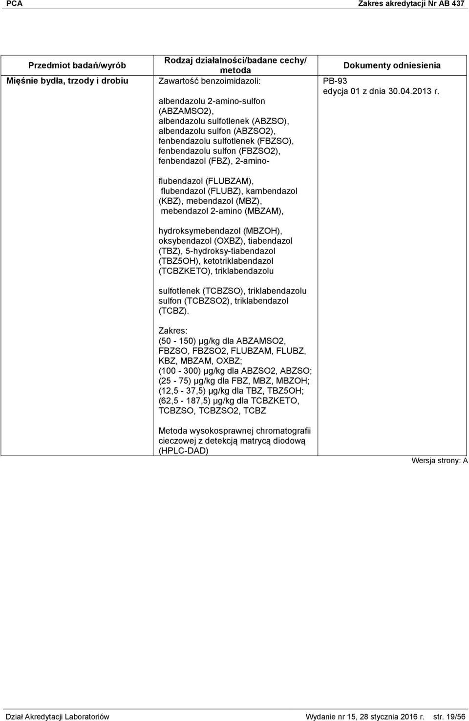 oksybendazol (OXBZ), tiabendazol (TBZ), 5-hydroksy-tiabendazol (TBZ5OH), ketotriklabendazol (TCBZKETO), triklabendazolu sulfotlenek (TCBZSO), triklabendazolu sulfon (TCBZSO2), triklabendazol (TCBZ).