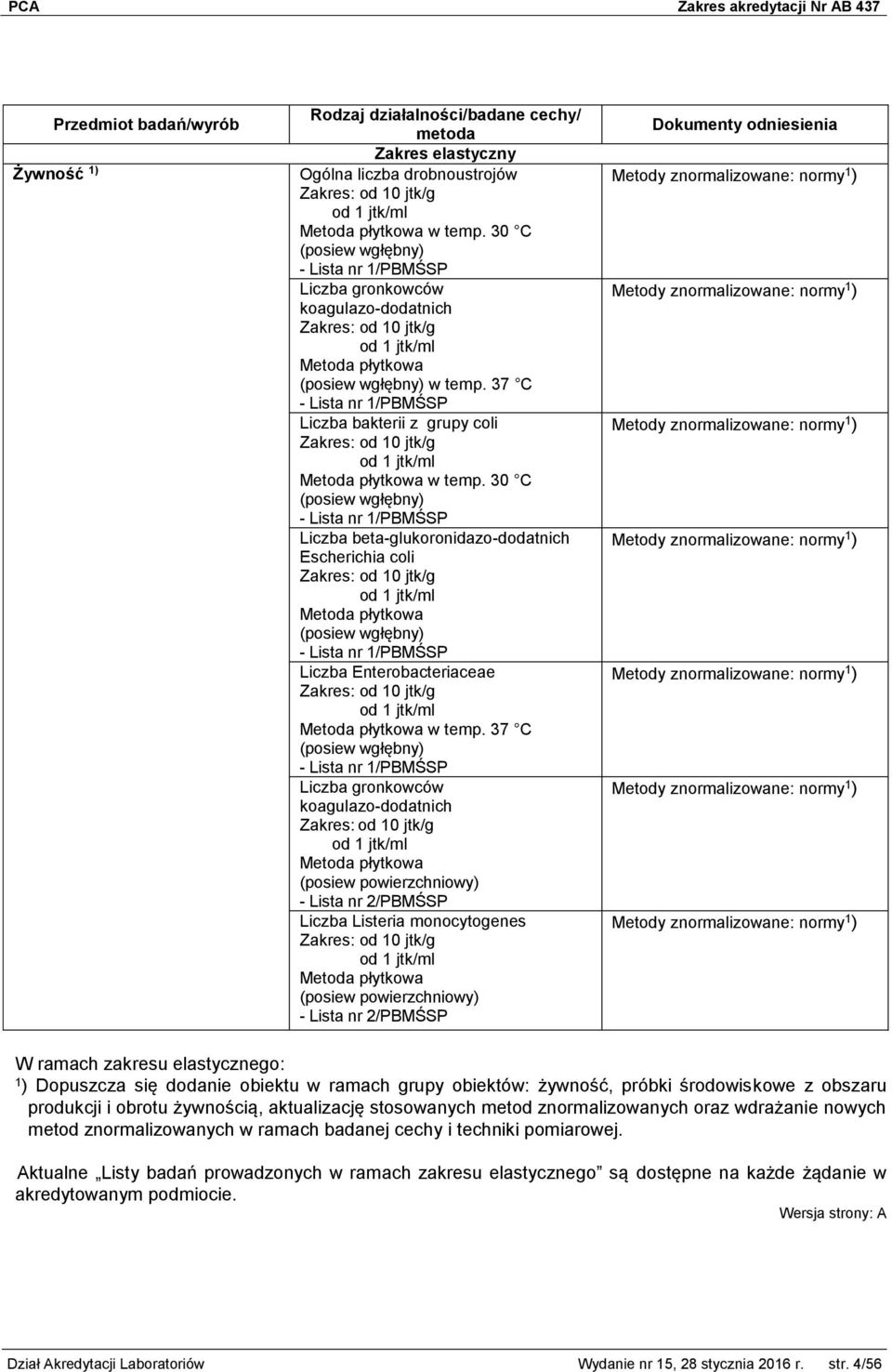 37 C - Lista nr 1/PBMŚSP Liczba bakterii z grupy coli od 10 jtk/g od 1 jtk/ml Metoda płytkowa w temp.