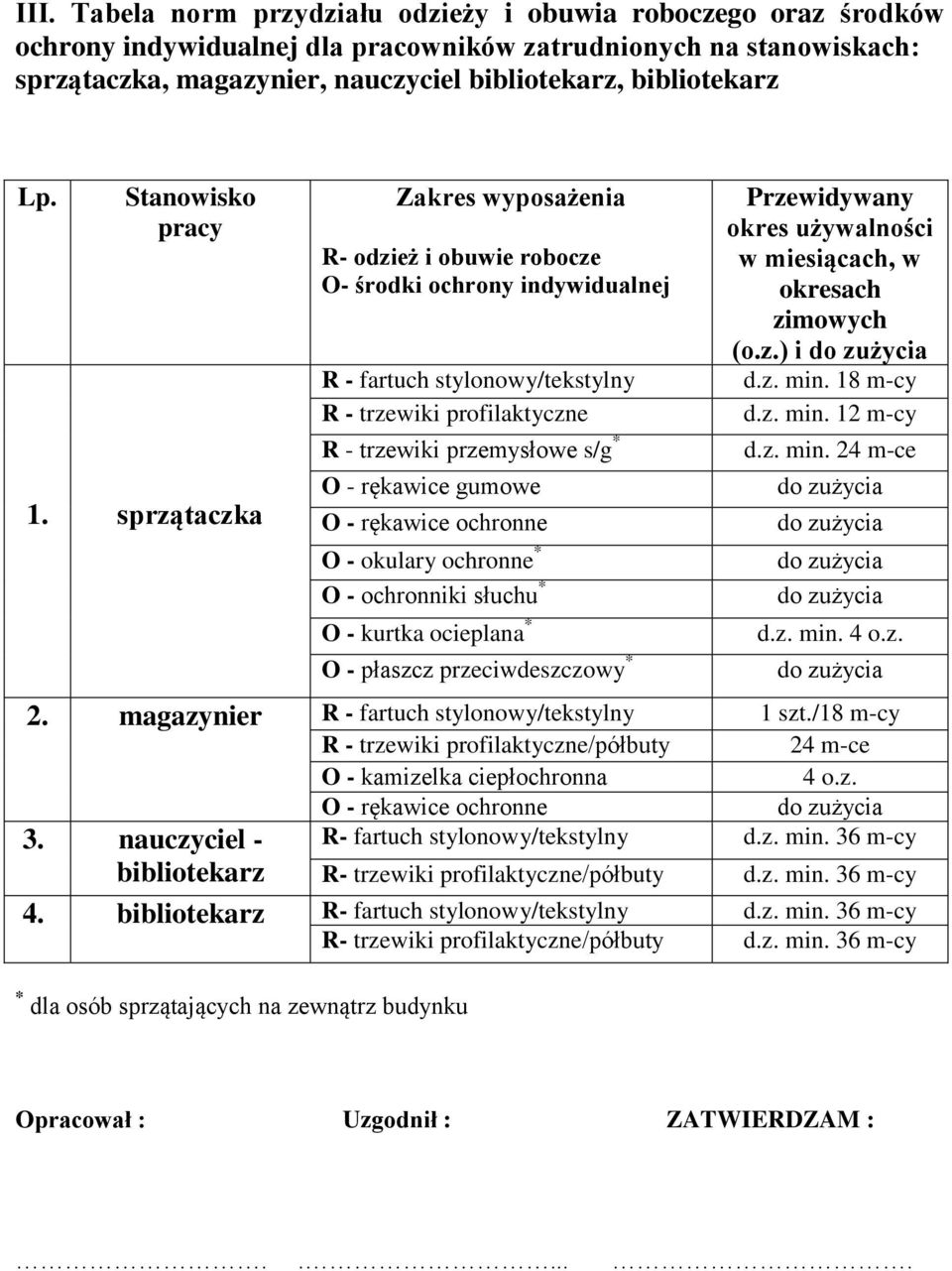 sprzątaczka Zakres wyposażenia R- odzież i obuwie robocze O- środki ochrony indywidualnej R - fartuch stylonowy/tekstylny R - trzewiki profilaktyczne R - trzewiki przemysłowe s/g * O - rękawice