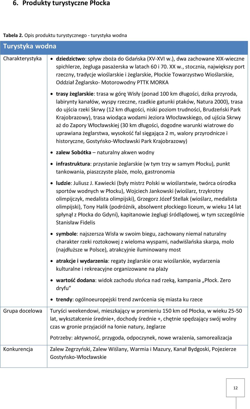 , stocznia, największy port rzeczny, tradycje wioślarskie i żeglarskie, Płockie Towarzystwo Wioślarskie, Oddział Żeglarsko- Motorowodny PTTK MORKA trasy żeglarskie: trasa w górę Wisły (ponad 100 km