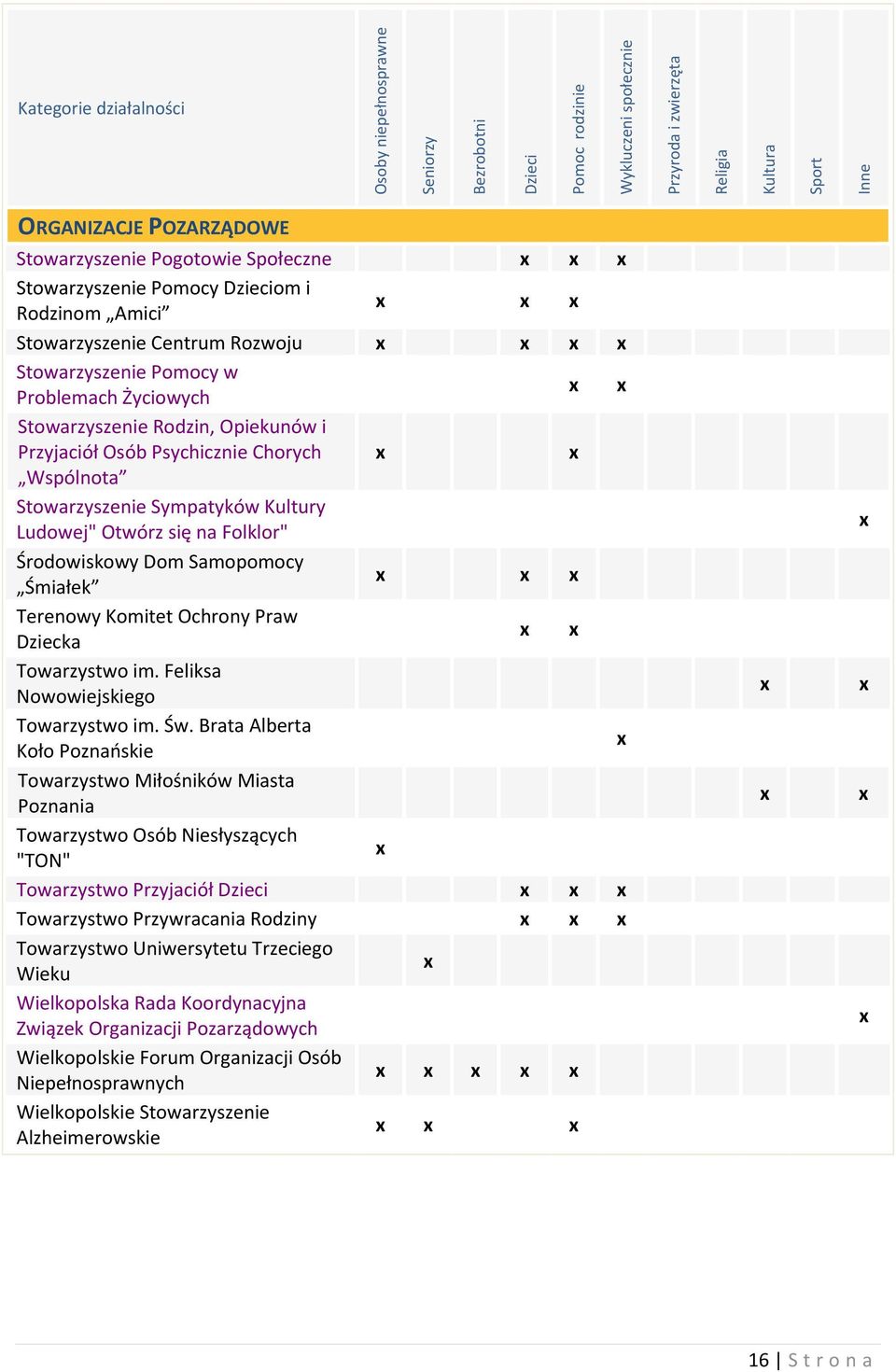 Psychicznie Chorych Wspólnota Stowarzyszenie Sympatyków Kultury Ludowej" Otwórz się na Folklor" Środowiskowy Dom Samopomocy Śmiałek Terenowy Komitet Ochrony Praw Dziecka Towarzystwo im.