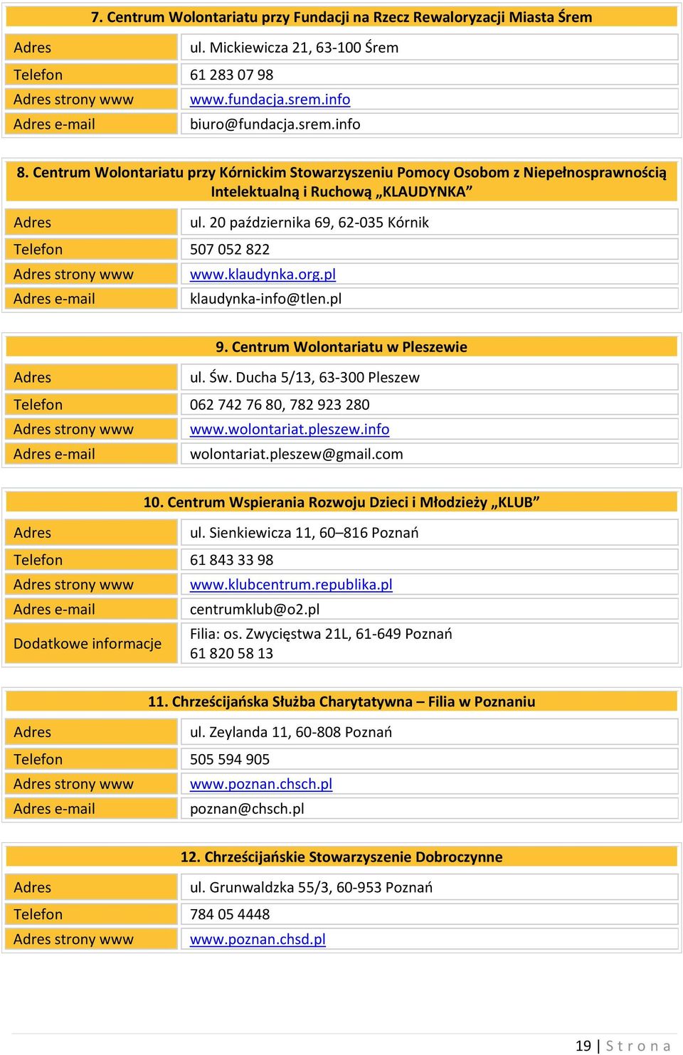 20 października 69, 62-035 Kórnik www.klaudynka.org.pl klaudynka-info@tlen.pl 9. Centrum Wolontariatu w Pleszewie ul. Św. Ducha 5/13, 63-300 Pleszew Telefon 0627427680, 782923280 strony www www.