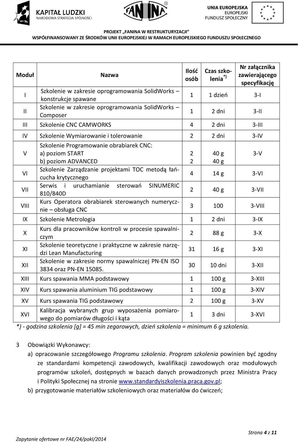 START b) poziom ADVANCED Szkolenie Zarządzanie projektami TOC metodą łańcucha krytycznego Serwis i uruchamianie sterowań SINUMERIC 810/840D Kurs Operatora obrabiarek sterowanych numerycznie obsługa