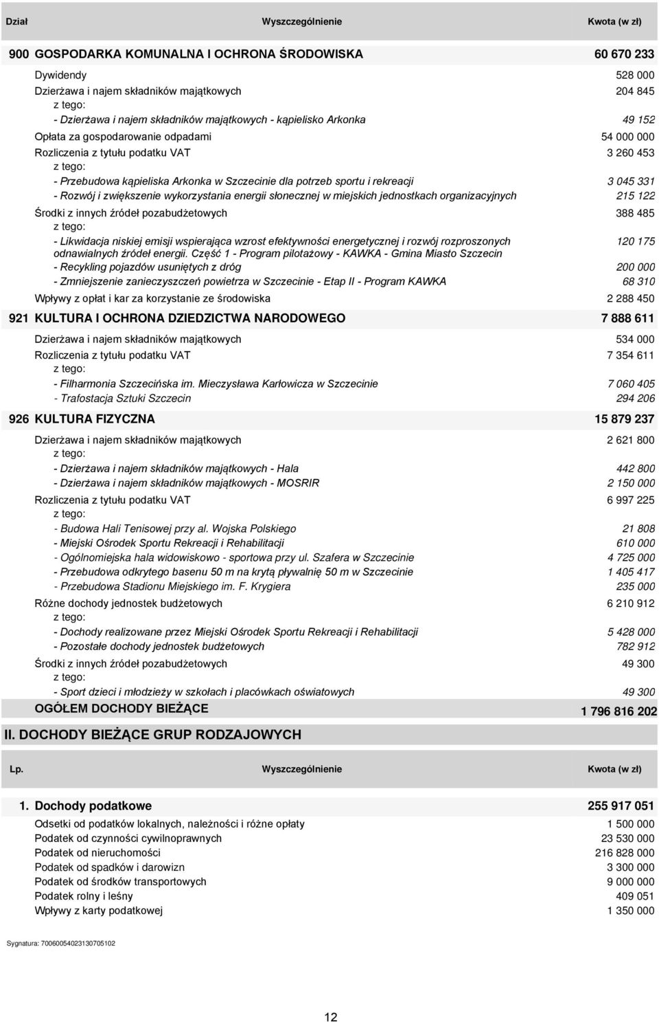 rekreacji 3 045 331 - Rozwój i zwiększenie wykorzystania energii słonecznej w miejskich jednostkach organizacyjnych 215 122 Środki z innych źródeł poza 388 485 - Likwidacja niskiej emisji wspierająca