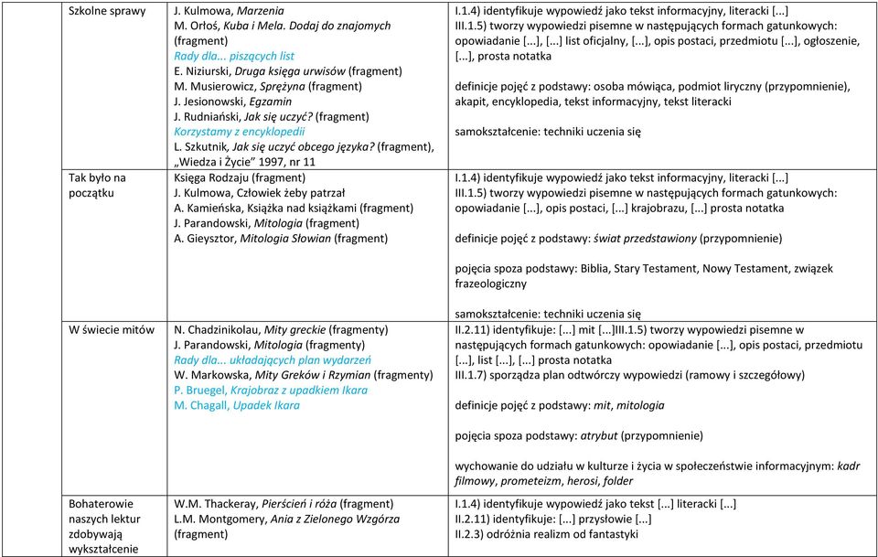 , Wiedza i Życie 1997, nr 11 Księga Rodzaju J. Kulmowa, Człowiek żeby patrzał A. Kamieńska, Książka nad książkami J. Parandowski, Mitologia A. Gieysztor, Mitologia Słowian N.