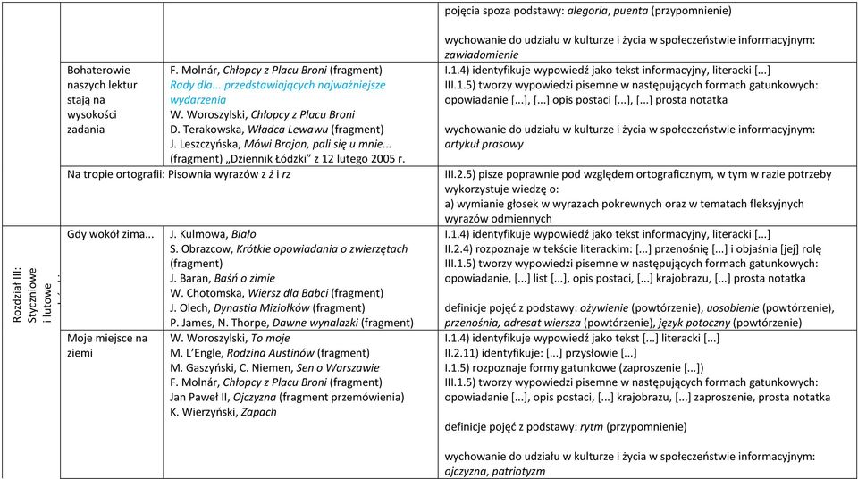 Na tropie ortografii: Pisownia wyrazów z ż i rz Gdy wokół zima... Moje miejsce na ziemi J. Kulmowa, Biało S. Obrazcow, Krótkie opowiadania o zwierzętach J. Baran, Baśń o zimie W.