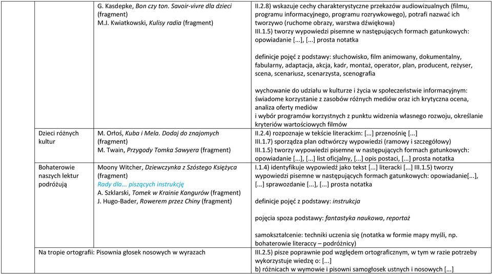 ..], [...] prosta notatka Dzieci różnych kultur Bohaterowie naszych lektur podróżują M. Orłoś, Kuba i Mela. Dodaj do znajomych M.