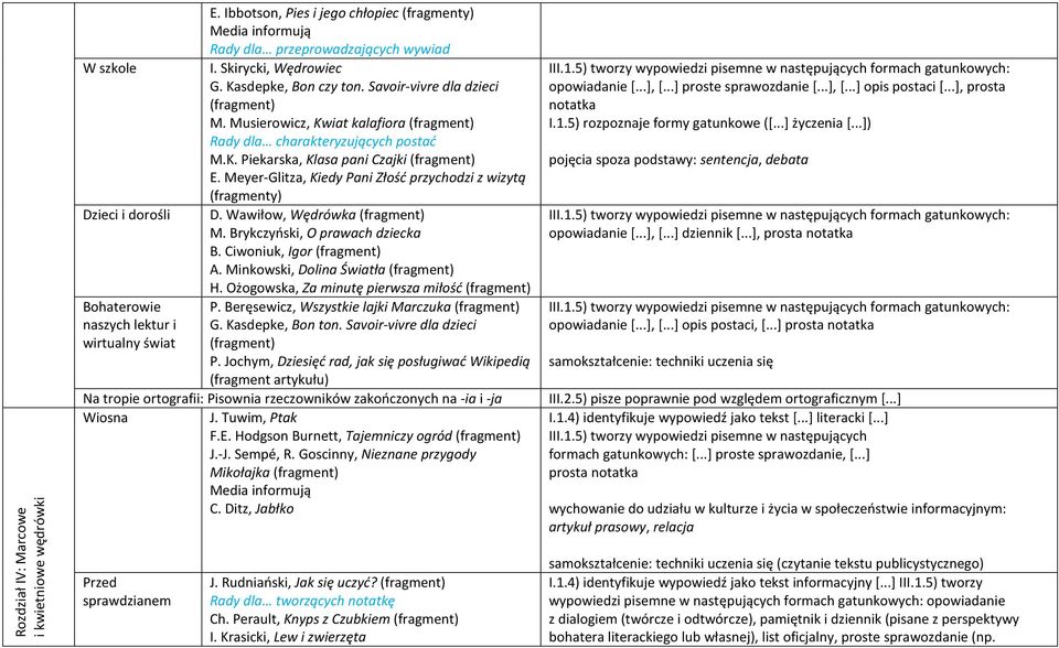 Musierowicz, Kwiat kalafiora Rady dla charakteryzujących postać M.K. Piekarska, Klasa pani Czajki E. Meyer-Glitza, Kiedy Pani Złość przychodzi z wizytą (fragmenty) D. Wawiłow, Wędrówka M.