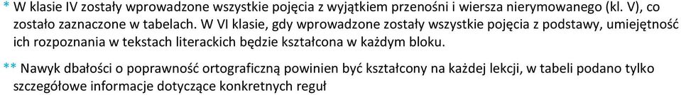 W VI klasie, gdy wprowadzone zostały wszystkie pojęcia z podstawy, umiejętność ich rozpoznania w tekstach