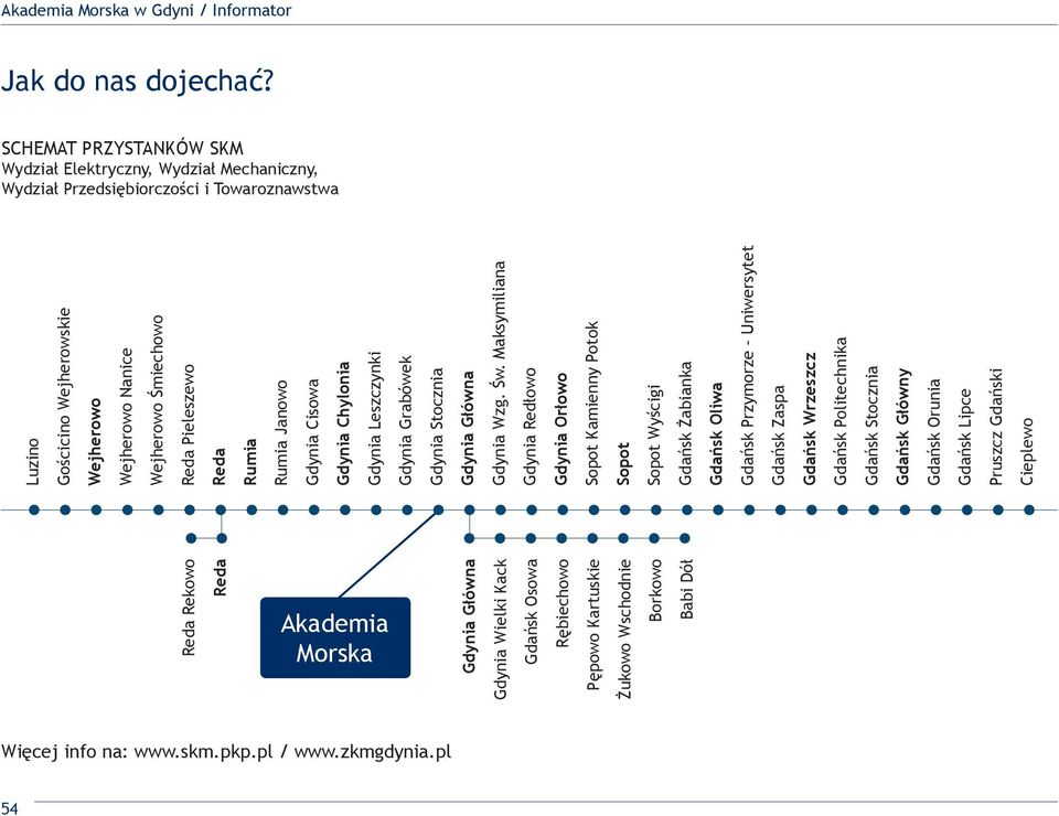 Pieleszewo Reda Rumia Rumia Janowo Gdynia Cisowa Gdynia Chylonia Gdynia Leszczynki Gdynia Grabówek Gdynia Stocznia Gdynia Główna Gdynia Wzg. Św.