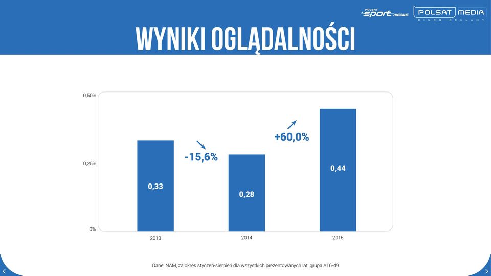 Dane: NAM, za okres styczeń-sierpień dla