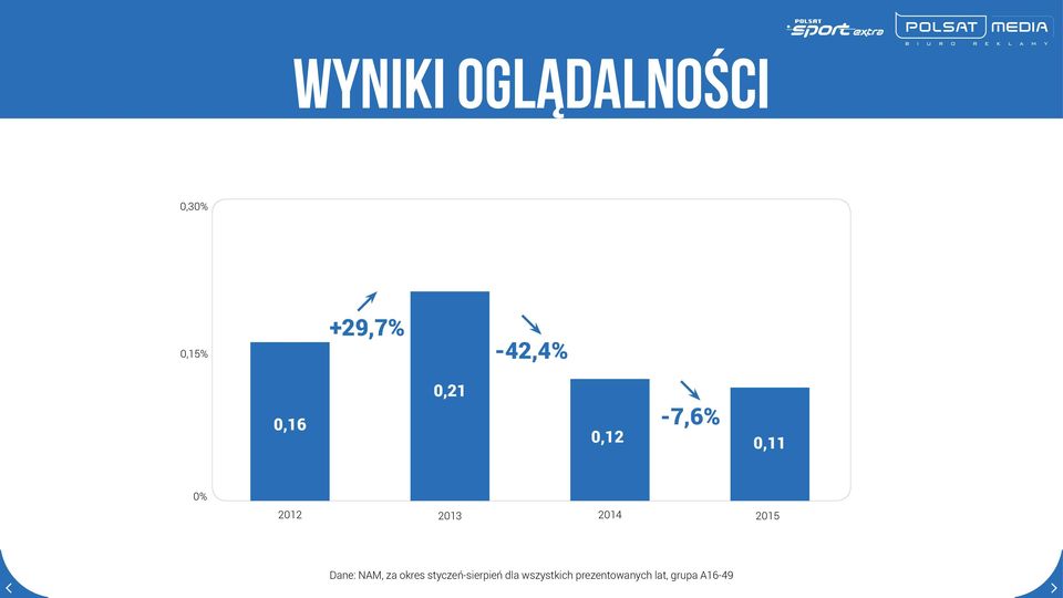 2014 2015 Dane: NAM, za okres