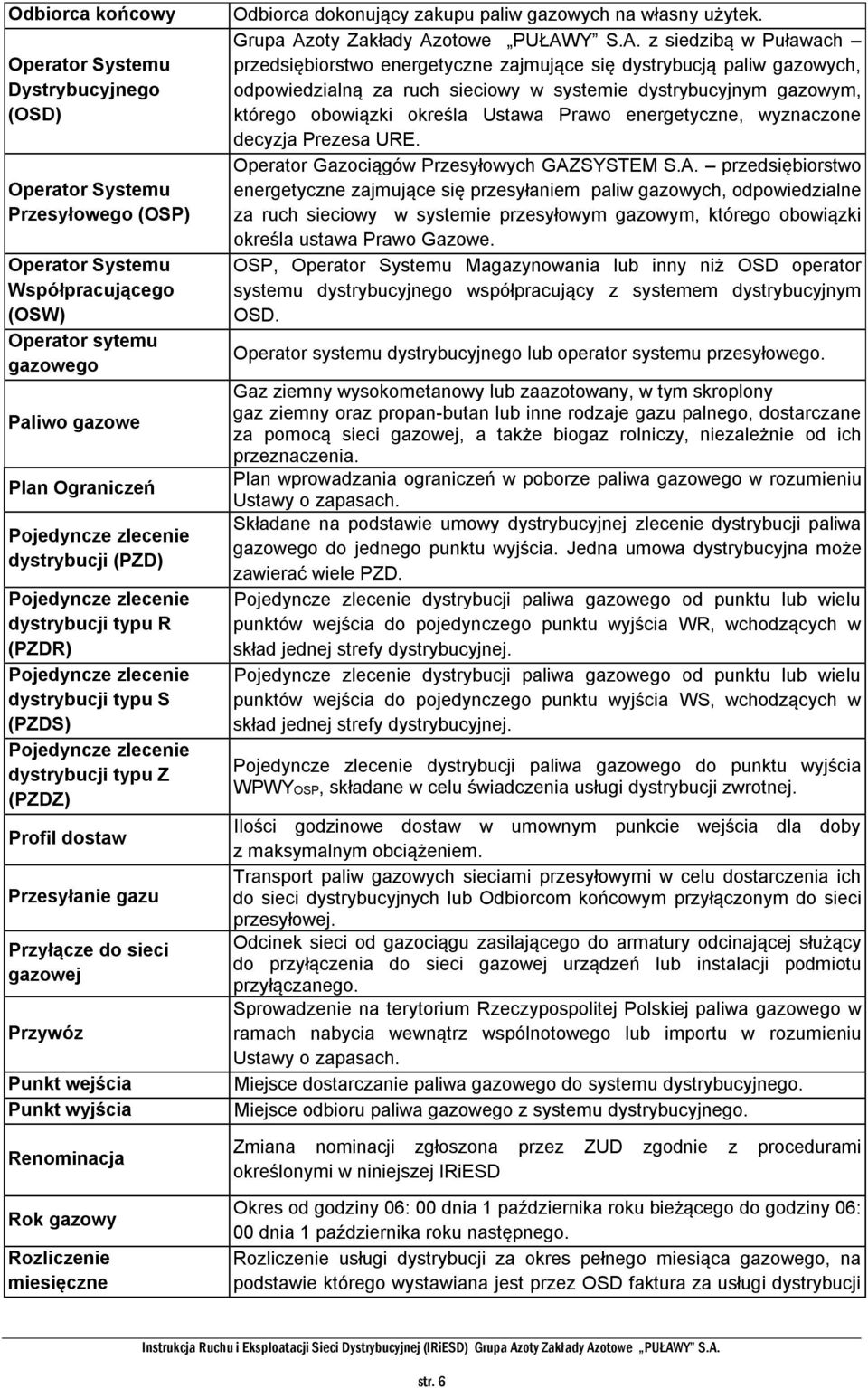 Przyłącze do sieci gazowej Przywóz Punkt wejścia Punkt wyjścia Renominacja Rok gazowy Rozliczenie miesięczne Odbiorca dokonujący zakupu paliw gazowych na własny użytek.