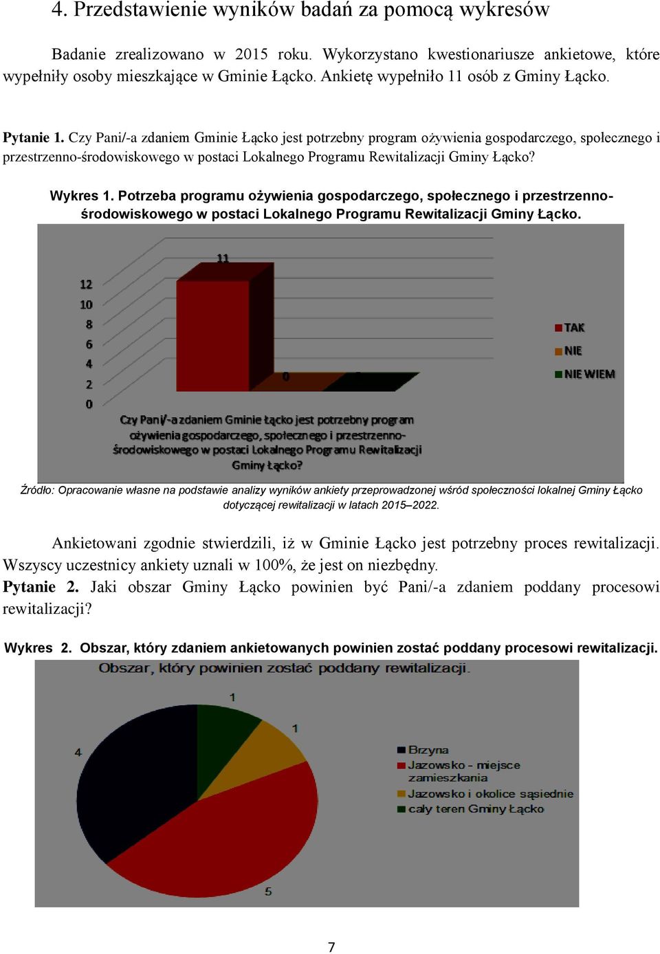 Czy Pani/-a zdaniem Gminie Łącko jest potrzebny program ożywienia gospodarczego, społecznego i przestrzenno-środowiskowego w postaci Lokalnego Programu Rewitalizacji Gminy Łącko? Wykres 1.