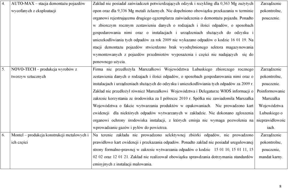 Nie dopełniono obowiązku przekazania w terminie organowi rejestrującemu drugiego egzemplarza zaświadczenia o demontażu pojazdu.