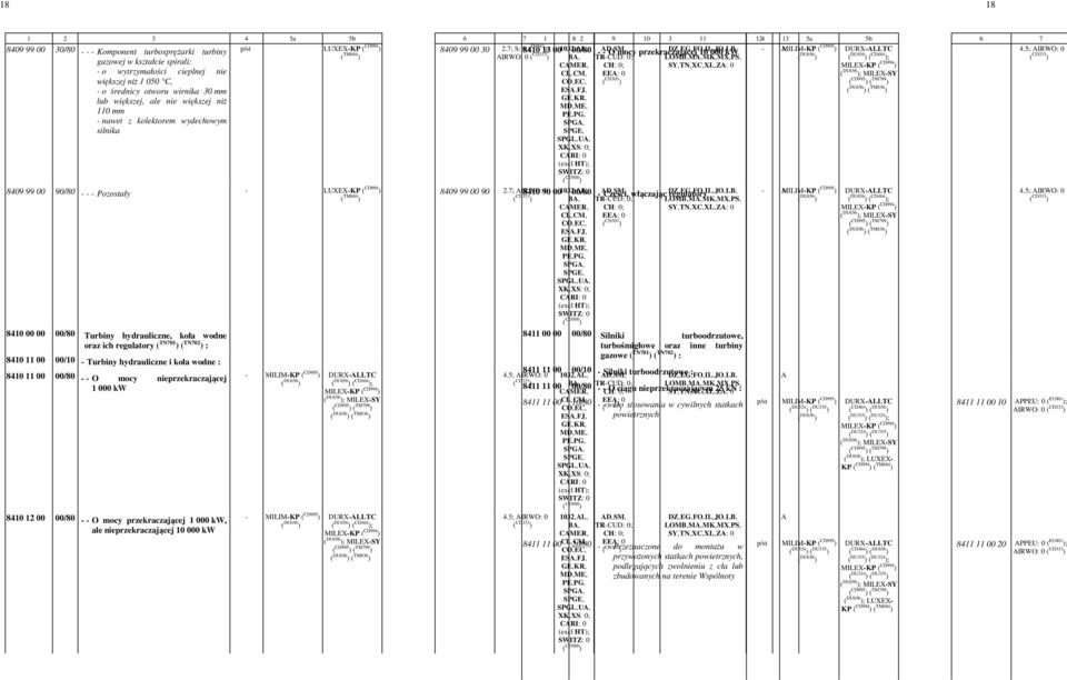 DU656 ); MILEX-SY TM799 ) DU656 ) TM836 ) 8409 99 00 30/80 - - - Komponent turbosprężarki turbiny gazowej w kształcie spirali: - o wytrzymałości cieplnej nie większej niż 1 050 C, - o średnicy otworu