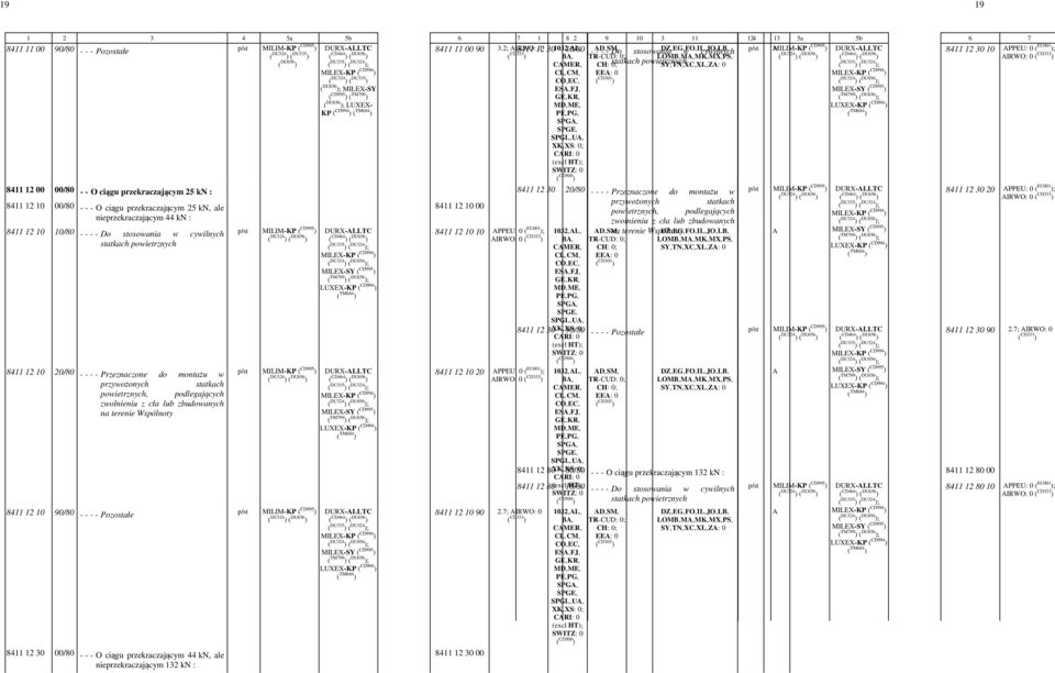 DU335 ) DU324 ); CMER,- statkach powietrznych ) DU656 ) CD464 ) DU656 ) IRWO: SY,-TN,-XC,-XL,-Z: DU335 ) DU324 ); EE: DU324 ) DU335 ) DU324 ) DU656 ); DU656 ); MILEX-SY TM799 ) MILEX-SY TM799 ) DU656