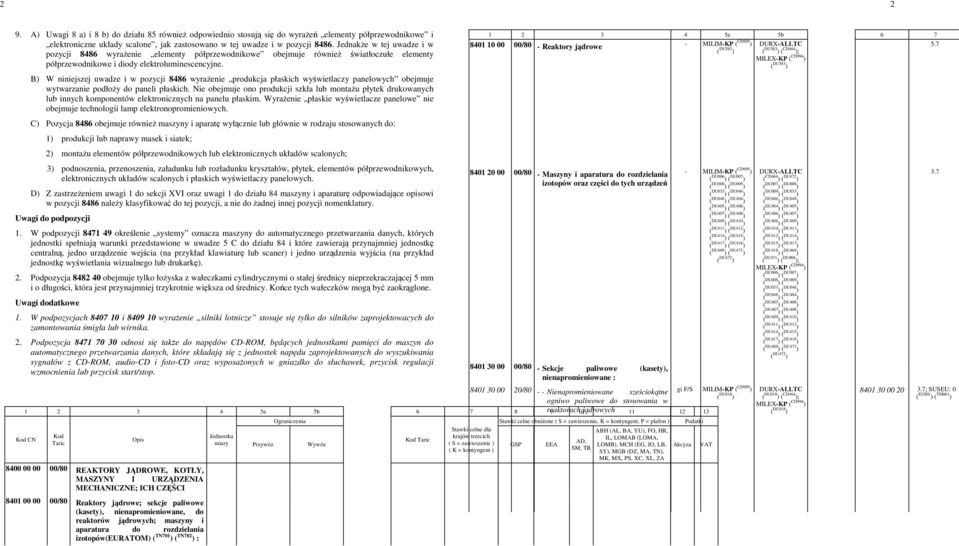 B) W niniejszej uwadze i w pozycji 8486 wyrażenie produkcja płaskich wyświetlaczy panelowych obejmuje wytwarzanie podłoży do paneli płaskich.