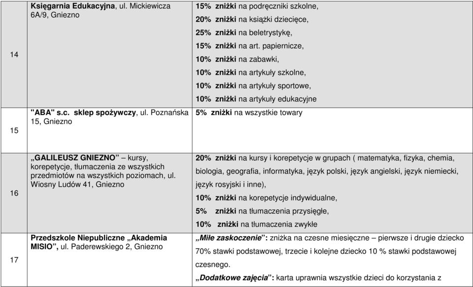 papiernicze, 10% zniŝki na zabawki, 10% zniŝki na artykuły szkolne, 10% zniŝki na artykuły sportowe, 10% zniŝki na artykuły edukacyjne 5% zniŝki na wszystkie towary 16 17 GALILEUSZ GNIEZNO kursy,